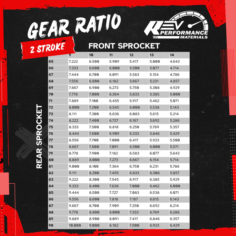 REV 219 Premium Sprocket